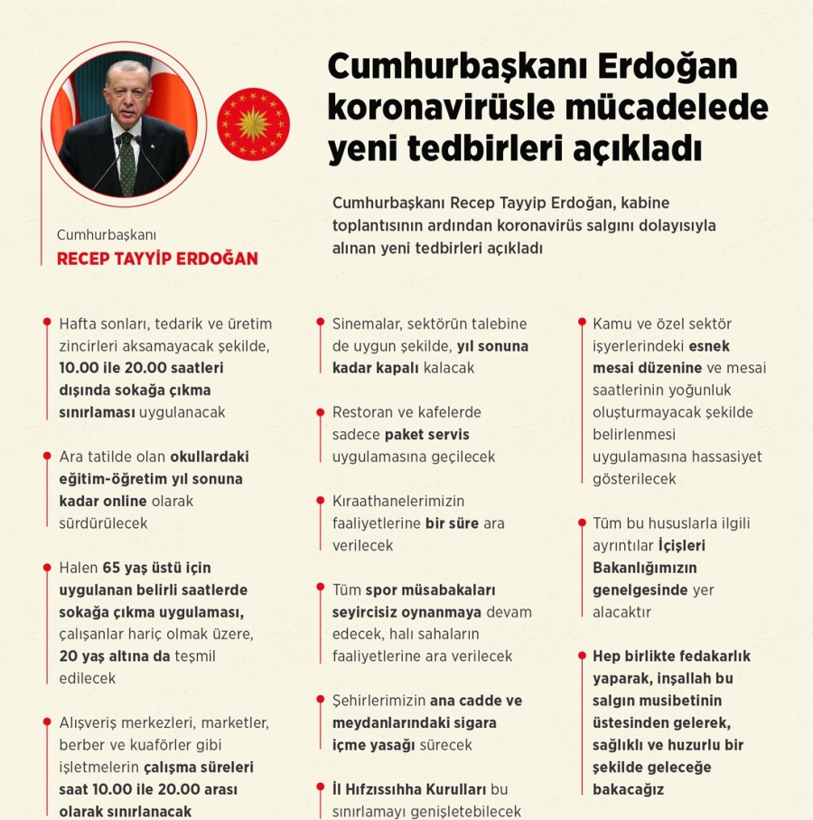 Cumhurbaşkanı Erdoğan Kovid-19