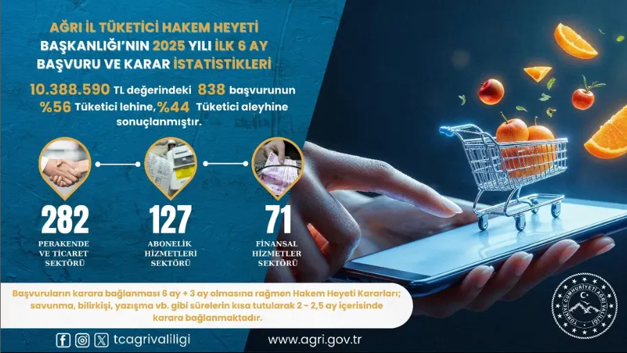 Ağrı