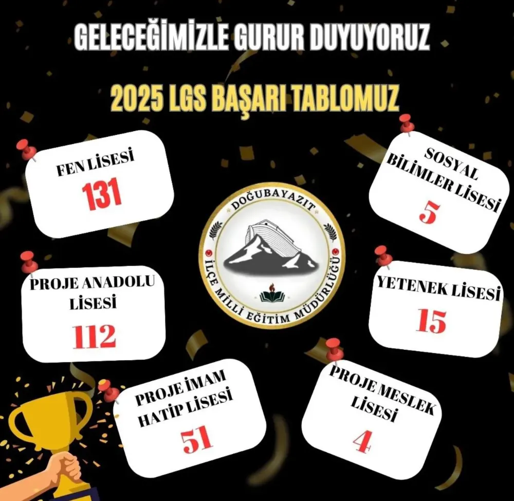 DOĞUBAYAZIT’IN LGS BAŞARISI GURURLANDIRDI