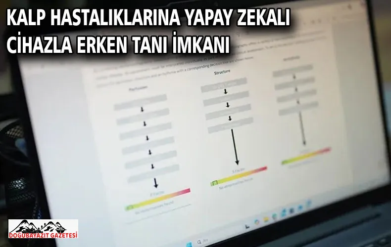 Kalp hastalıklarına yapay zekalı cihazla erken tanı imkanı
